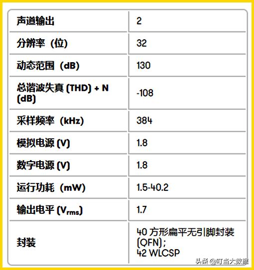 音质最好的平头通话耳机推荐,适合手机用的平头耳机
