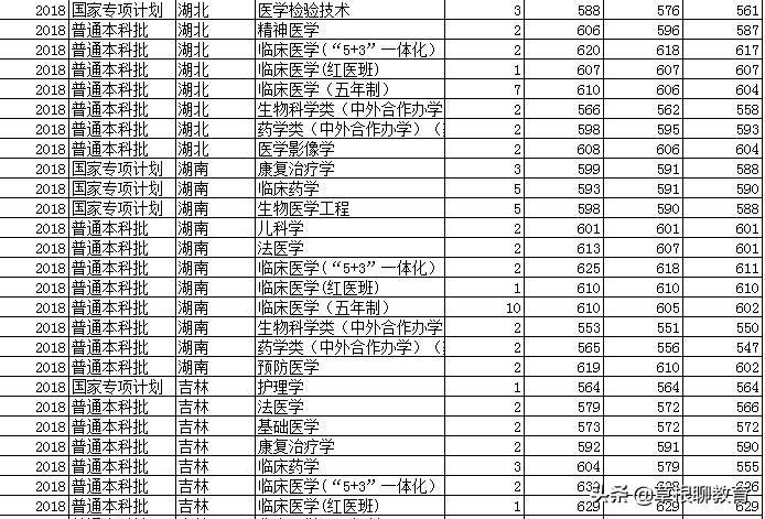 高考倒计时100天大学,高考倒计时100天考200分