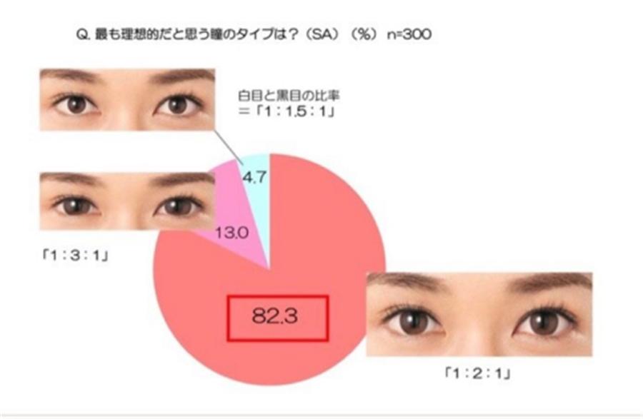 美瞳大直径测评,美瞳新手入门教程挑选日抛小眼睛