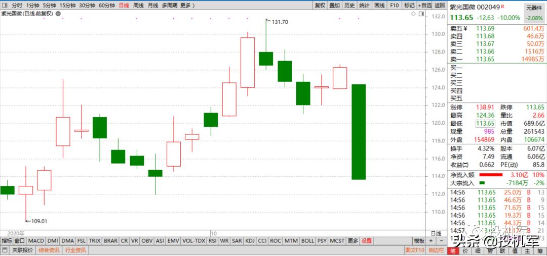 今天芯片股票大跌什么原因,芯片股大面积涨停原因是什么