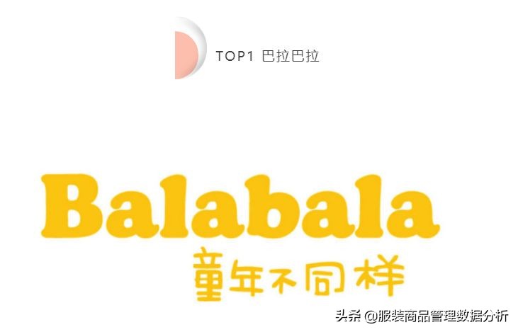 中国童装市场分析及趋势分析,国内童装重点企业盘点