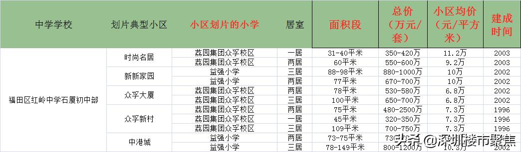 深圳红岭片区名校云集,深圳市十大名校红岭