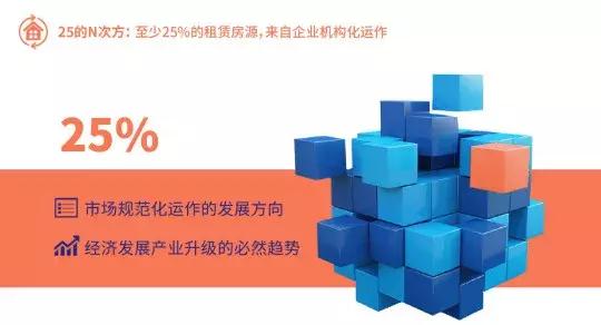 25的N次方：V领地白皮书出炉，解读年轻人的租房密码