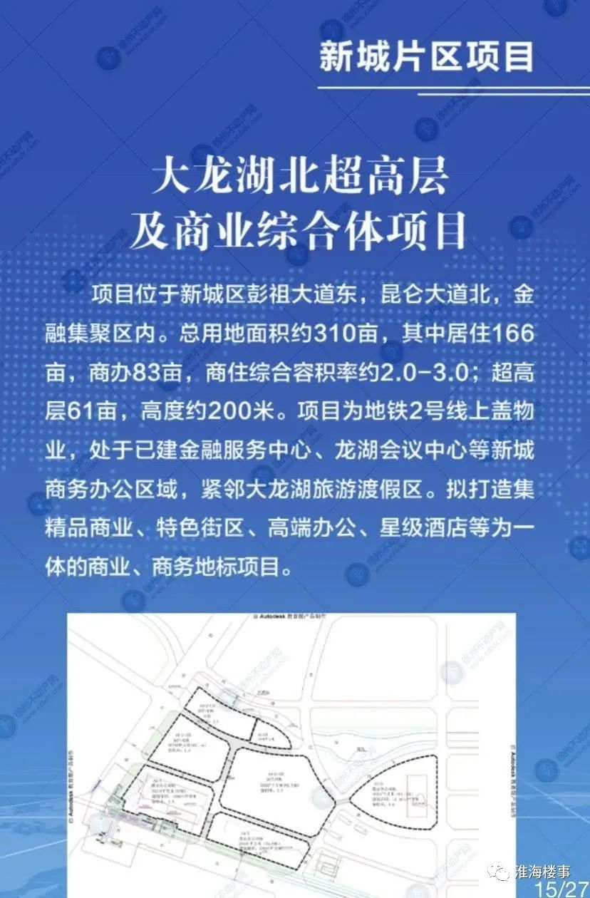 徐州新城区超200米商业综合体,徐州200米超高层