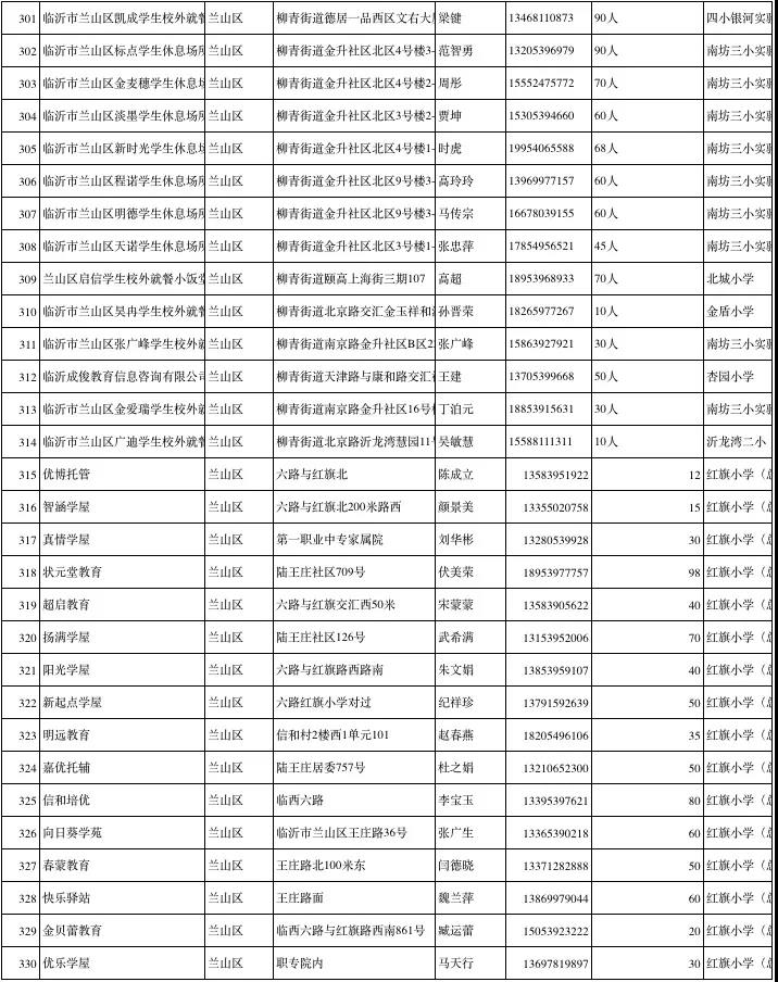 临沂公布1251家春季学生小饭桌保障学生饮食安全