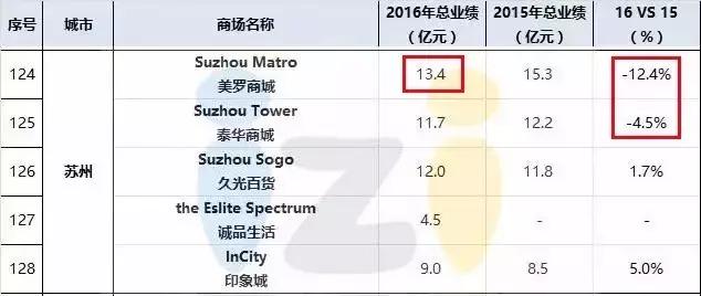 苏州印象城变迁,苏州印象城好不好玩