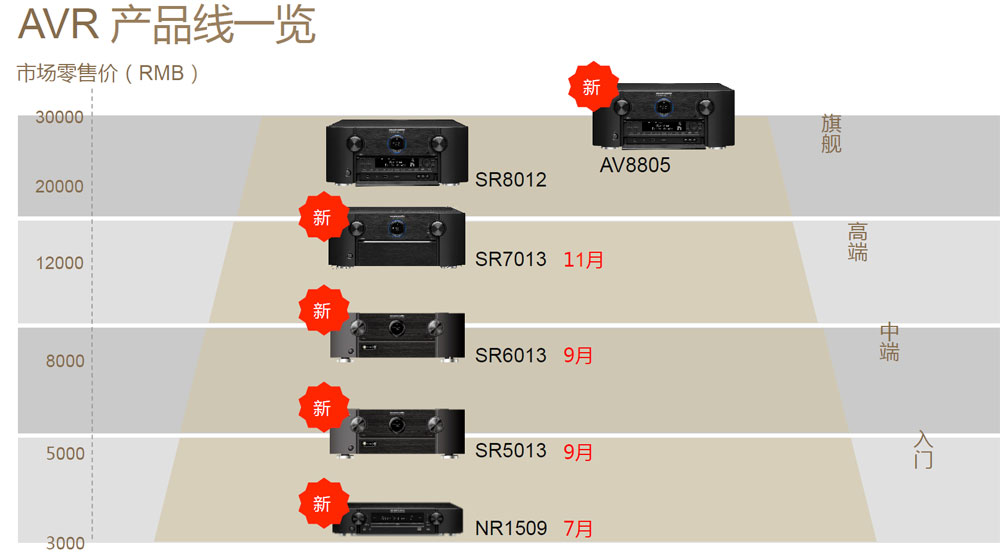 马兰士功放7013视频测试,马兰士sr7013推2.0落地箱