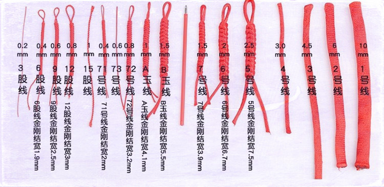 新手到底如何选择编绳,新手编绳用什么盘