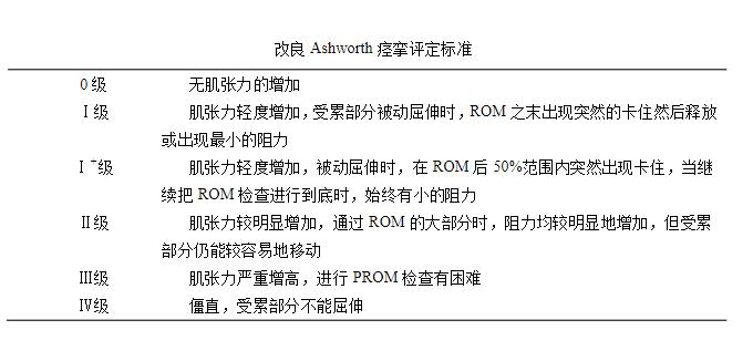 小儿脑性瘫痪的康复评估