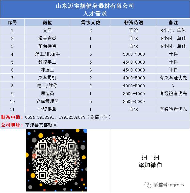 国庆人才需求2019.10.18（一）