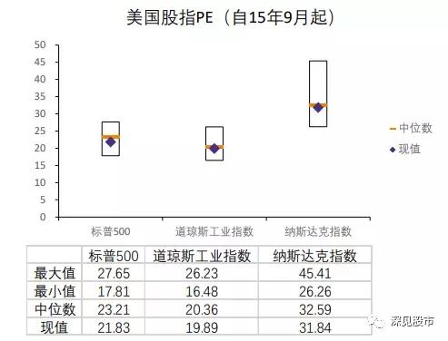 估值较低股票,估值股市