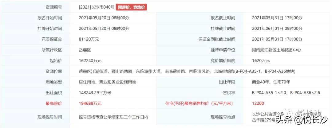 长沙天心区1号地块,长沙1094地块拿地条件