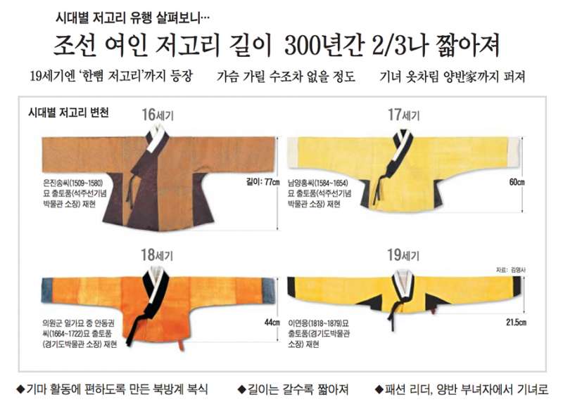 不露肩不露背成人礼礼服,真正的韩国传统女装服饰