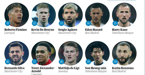 卫报百大球星前十排名,英媒评2022百大球星梅西第一