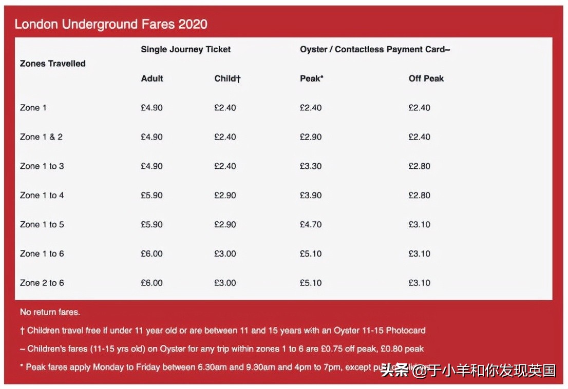 英国交通贵?那是因为你不知道这些交通方式,留学萌新请注意