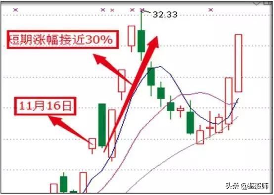 涨停板敢死队策略,涨停敢死队十大绝技