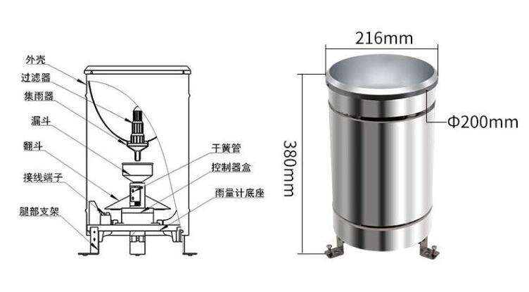 雨量计和量筒一般都保持不变吗,雨量筒雨量计不准确