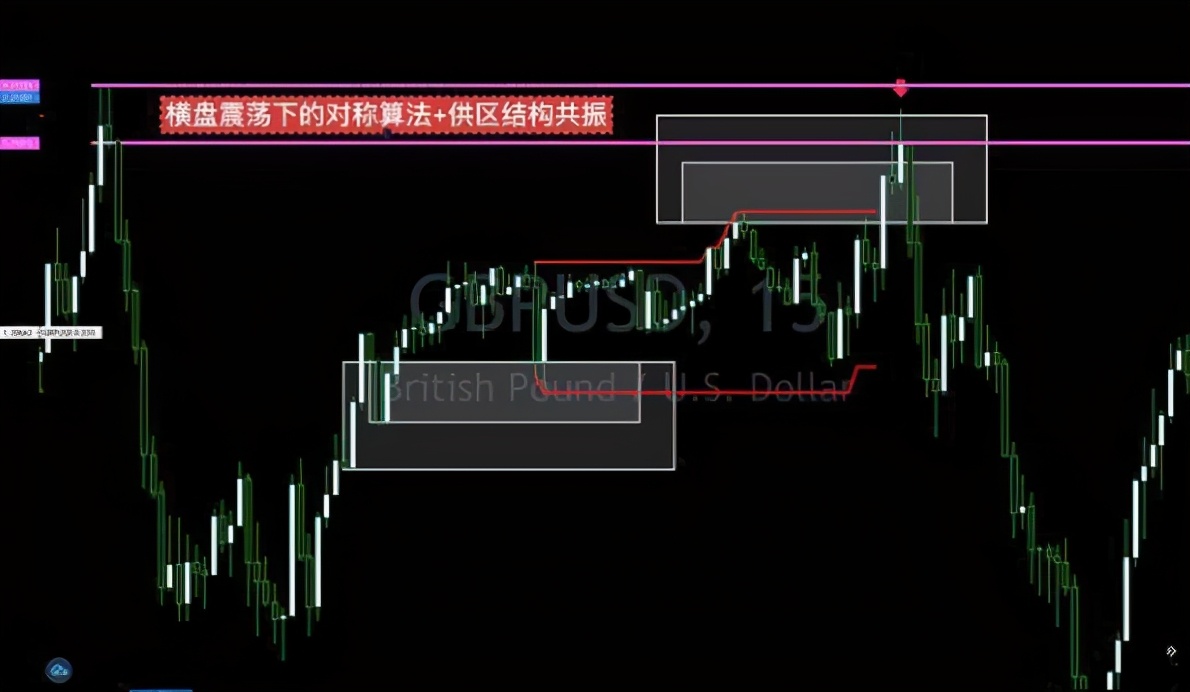 交易中短线十大原则,交易短线战法