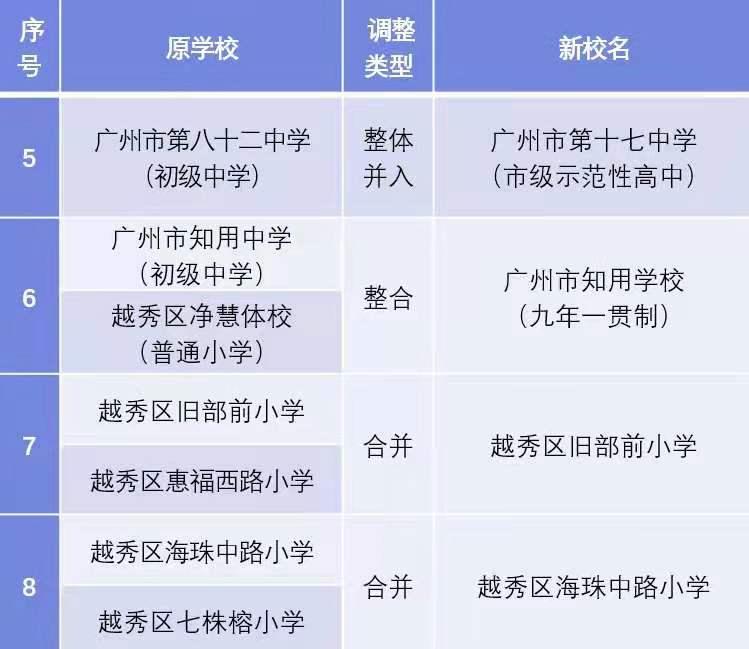 越秀区小升初最新政策,广州市越秀区小升初摇号变化