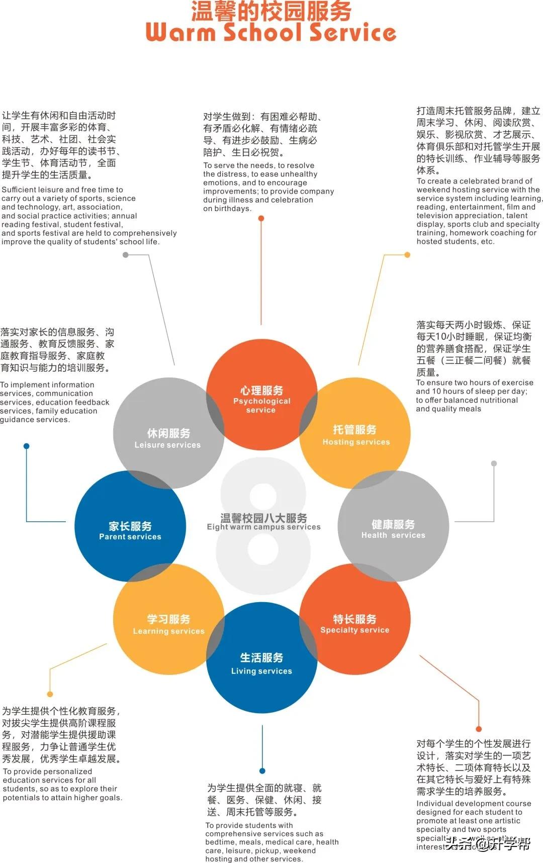成实外与成实外西区比较,成实外天府校区