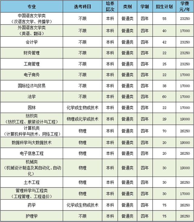 五大高校在浙江招生计划,浙江省各高校出招生简章的时间