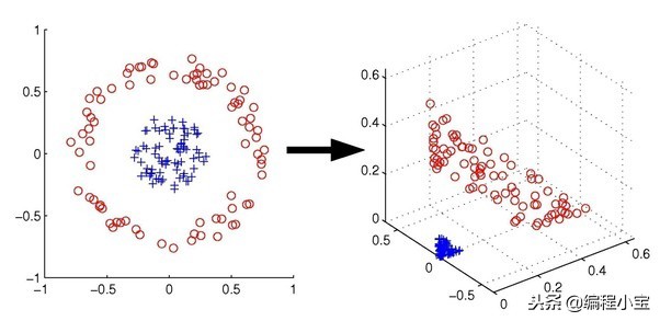 支持向量机svm原理,支持向量机svm是什么