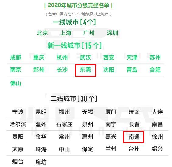 长三角vs珠三角综合实力比较,南通与东莞这几年gdp比较