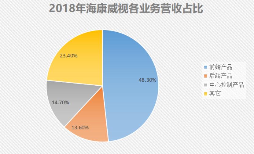 安防巨头海康,全球最大的安防监控企业