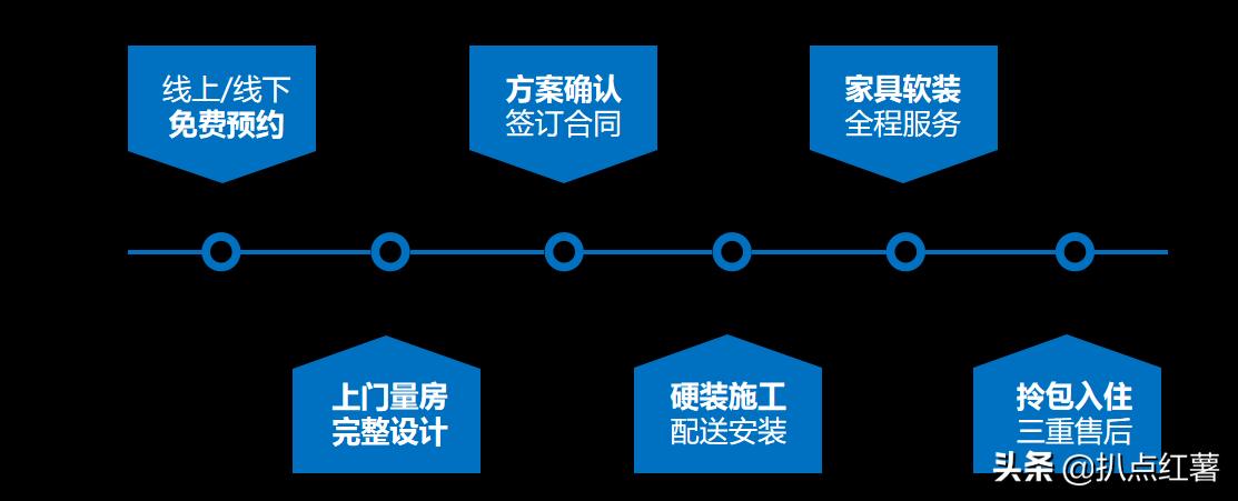 大隐隐于市现代房地产,大隐隐于市的装修