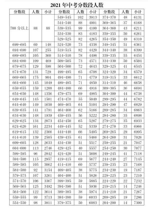 长丰北城中学2022年高考录取率,长丰北城中学2019年高考成绩
