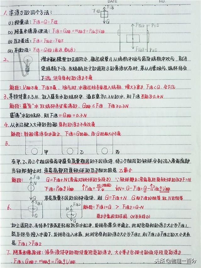 物理不好的学生怎么学,高中物理不好的学生怎么提升