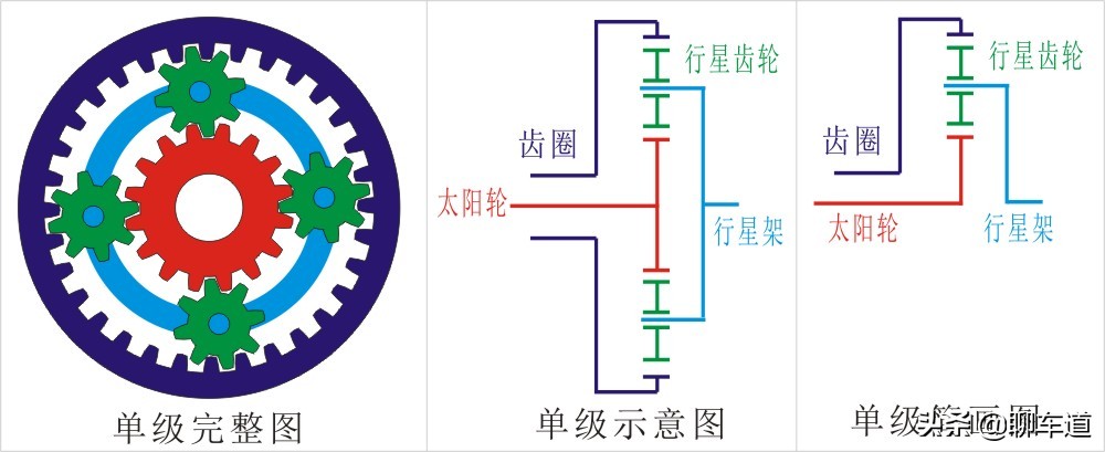 变速的艺术，解读汽车变速箱技术：AT液力自动变速箱的传承和创新