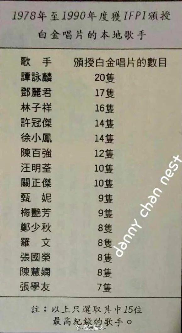 谭咏麟讲华语乐坛发源,华语乐坛谭咏麟英文歌