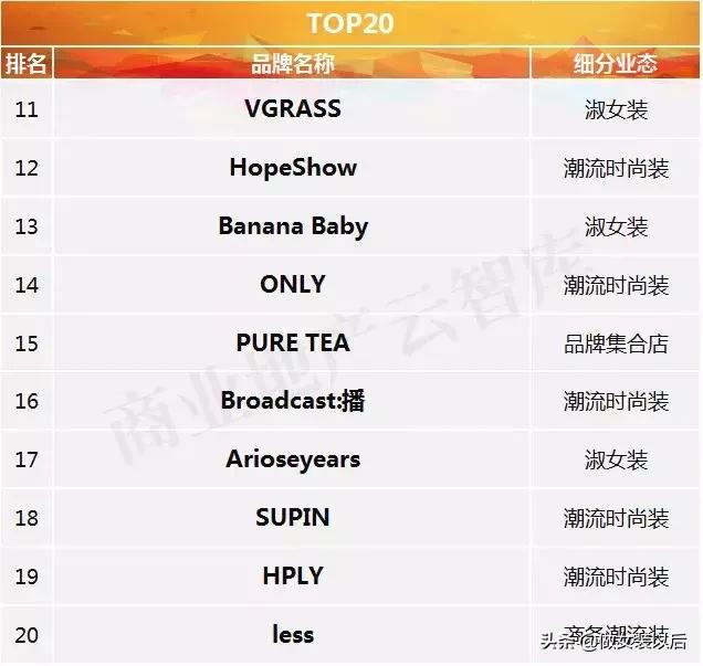 2022年女装最火十大品牌,2018年上半年最火女装top50