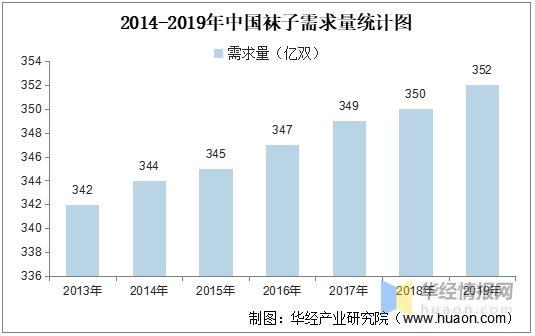 袜业未来发展趋势,棉袜行业分析