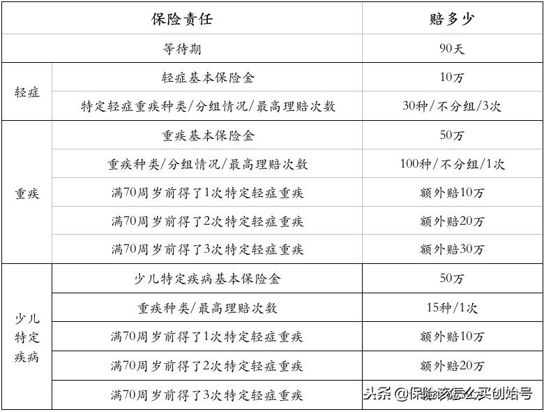 少儿平安福2017产品介绍,少儿平安福测评