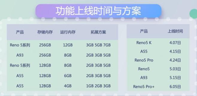 oppo手机3g内存不够怎么办,oppo手机内存不够怎么办实用方法