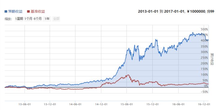 肯尼斯的成本控制,肯尼斯费雪完整视频