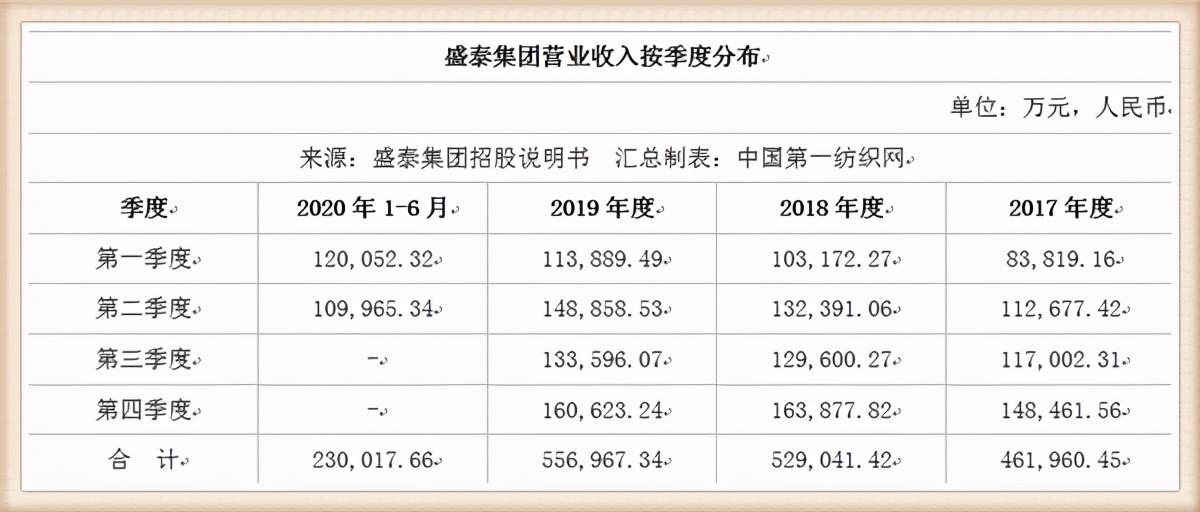 雅戈尔2020年对外投资,雅戈尔投资