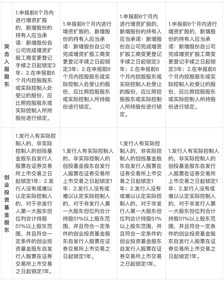 一文读懂上市公司,一文看懂上市规则