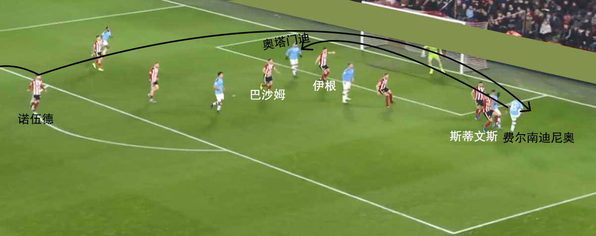 复盘曼城布拉沃完整版,曼城2-1谢菲联复盘