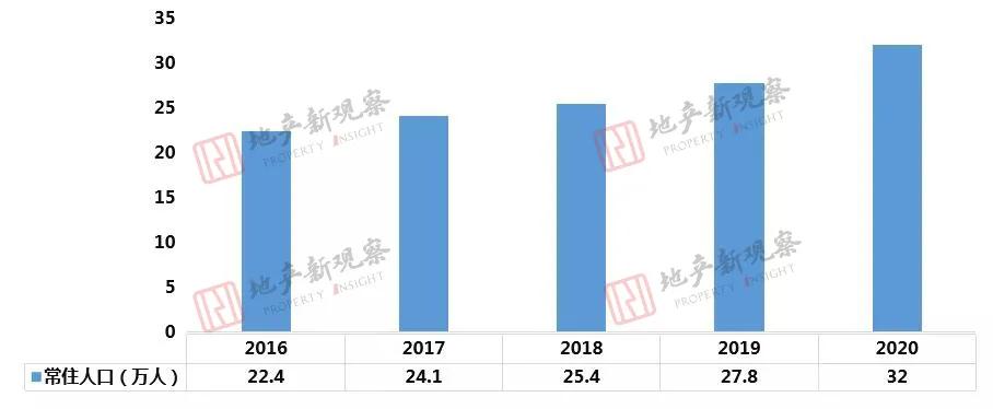 杭州湾新区和象山哪个更有前景,杭州湾新区和奉化买房哪个有潜力