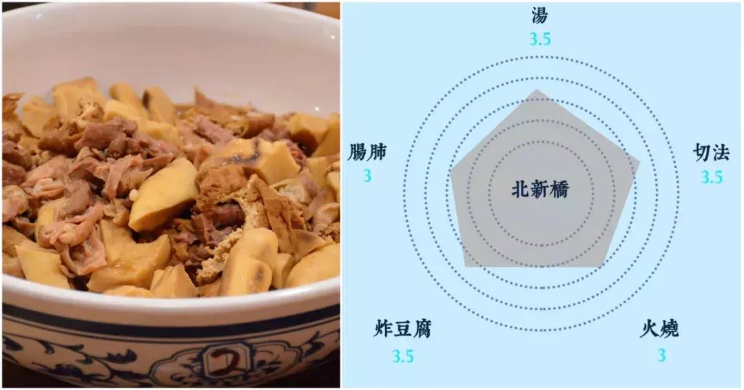 北京卤煮排名前十名,北京卤煮好评怎么评