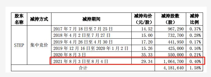 鼎捷软件：工业软件龙头，市占有率全国第一