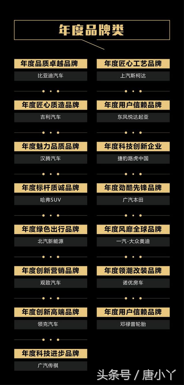 诺为贵环球汽车网“一诺杯”年度颁奖盛典申城落幕