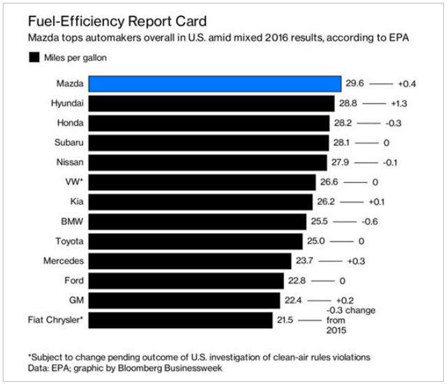 马自达的创驰蓝天是多大排量,创驰蓝天发动机2.0哪个转速最省油