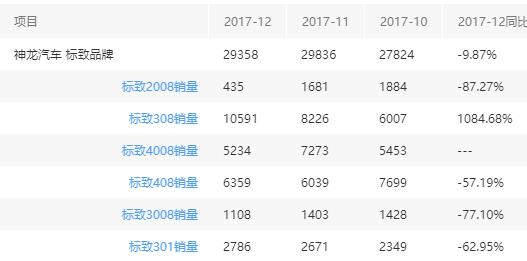 竞品雪铁龙降价,标致雪铁龙降价信息