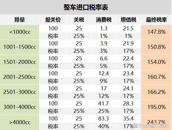 聊聊差价的本质,从国外买车到底划不划算