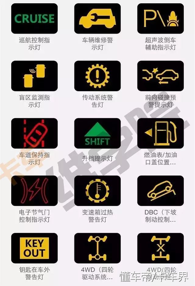教你识别汽车仪表盘上的故障灯,仪表指示盘故障指示灯