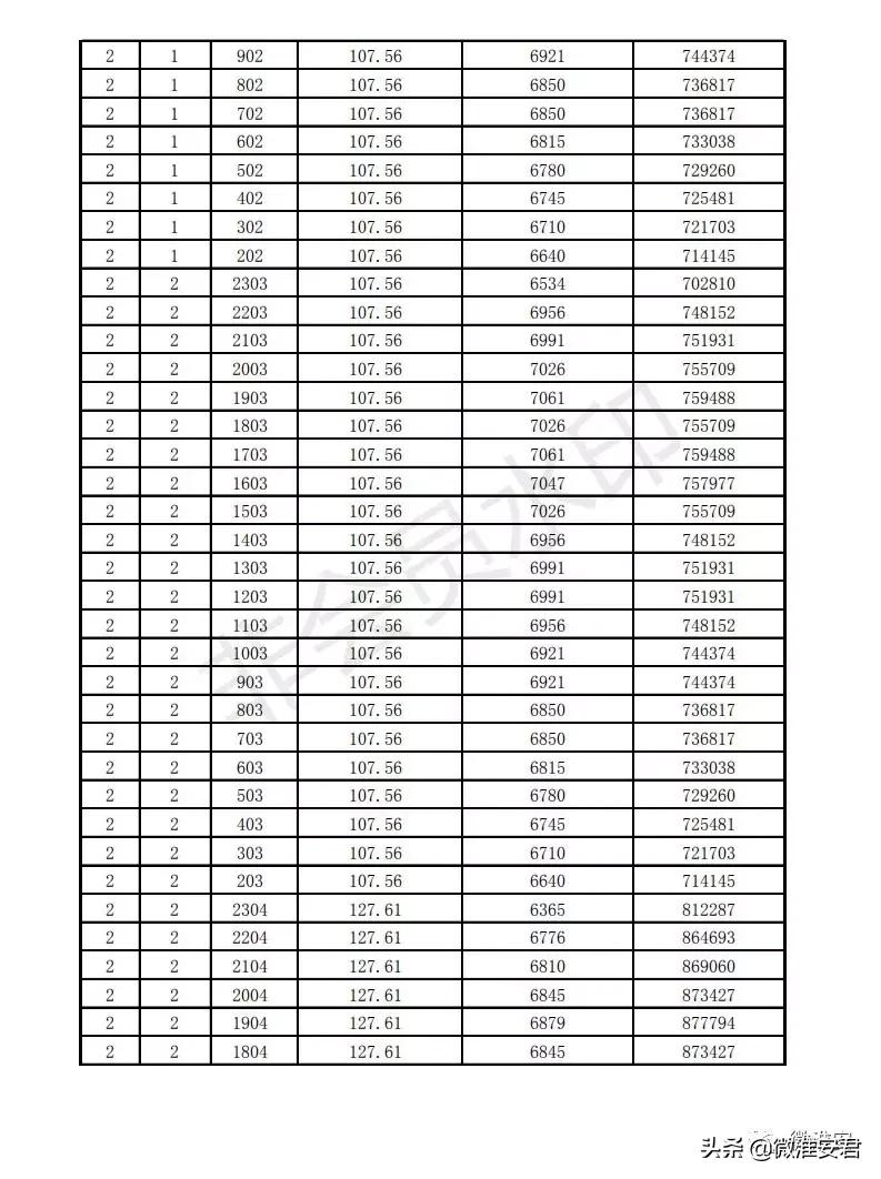 毛坯价破万！刚刚淮安最新房价备案出炉！郦城国际、水沐和禧园..